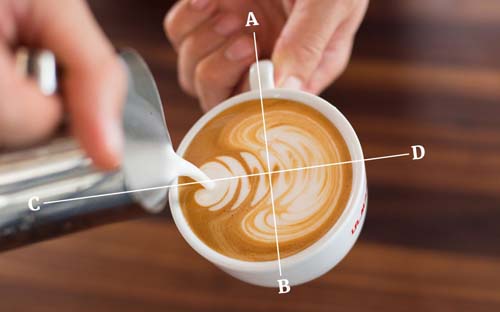 how to froth milk for latte art